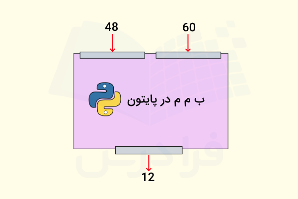 نمونه‌ای از ماشین محاسبه ب م م در پایتون