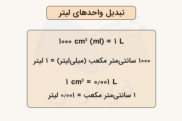 تبدیل واحدهای لیتر