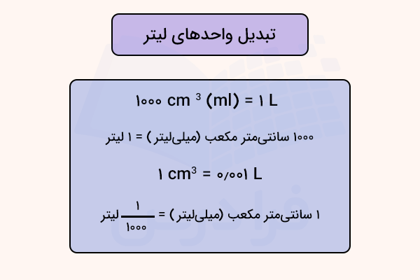 تبدیل واحدهای لیتر