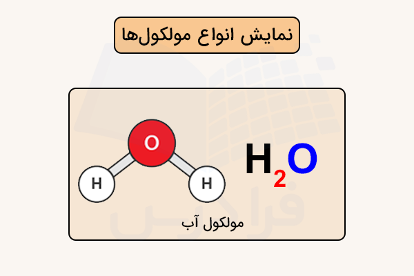 نمایش مولکول آب