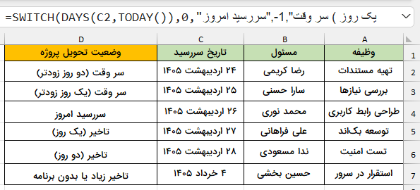 مثال تاریخ سررسید پروژه -تابع switch در اکسل