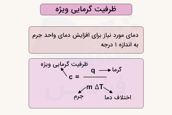 فرمول و تعریف ظرفیت گرمایی ویژه