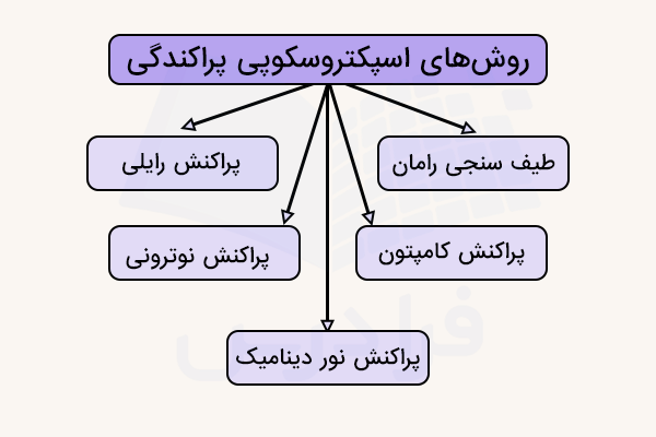 نمودار روش های اسپکتروسکوپی پراکندگی