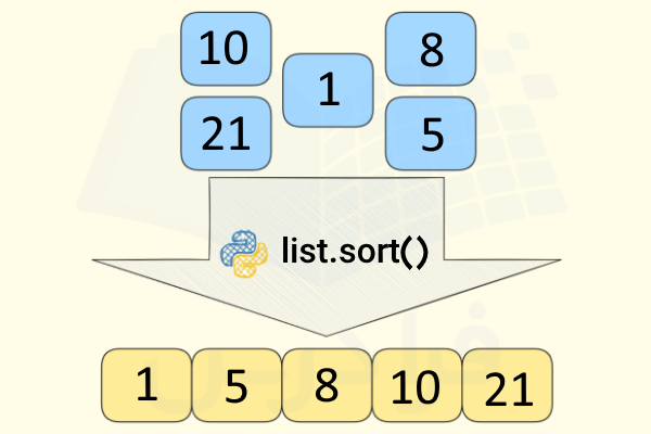 تابع sort در پایتون اعداد بهم‌ریخته را مرتب می کند.