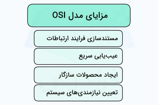 مزایای مدل OSI به صورت ستونی در تصویر نشان داده شده است - مدل OSI چیست