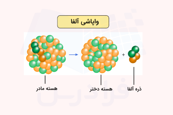 واپاشی آلفا