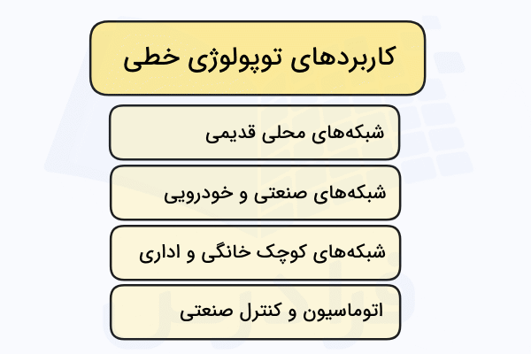 کاربردهای مختلف توپولوژی خطی در تصویر نشان داده شده است - توپولوژی خطی چیست