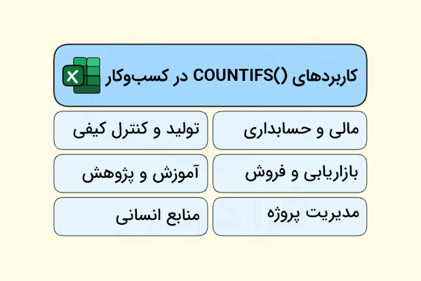 کاربرد تابع countifs در کسب و کار-تابع countifs در اکسل