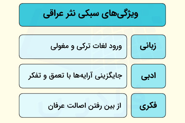 سبک شناسی ادبی نثر دوره عراقی