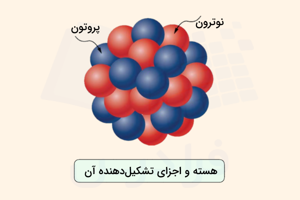 هسته اتم و اجزای داخل آن