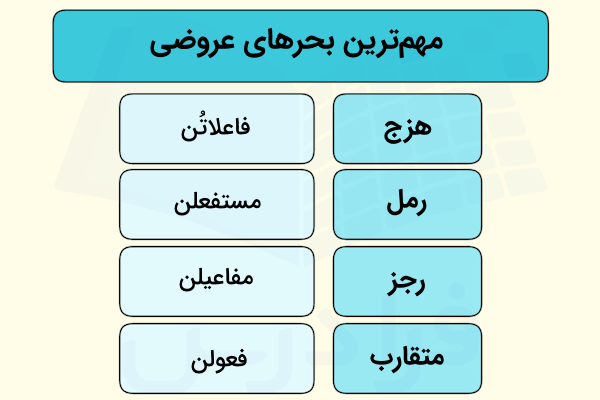 بحرهای عروضی در شعر فارسی