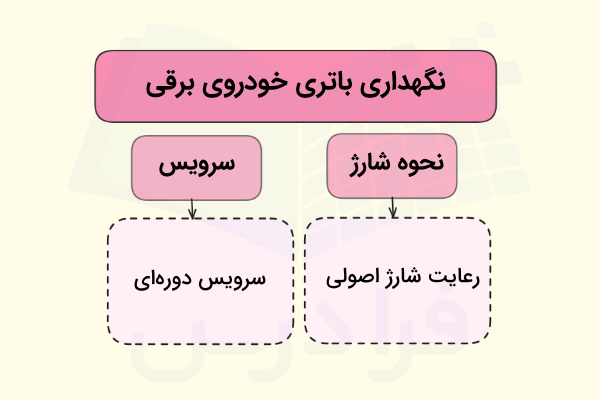 نگهداری باتری خودروهای برقی