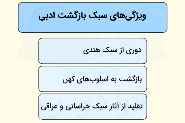 سبک شناسی ادبی سبک بازگشت ادبی