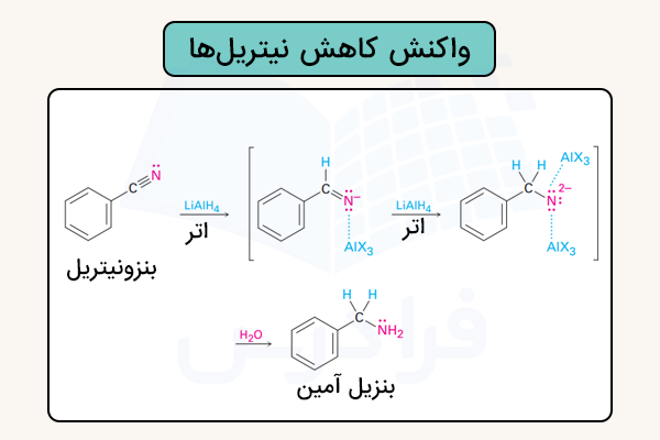 واکنش کاهش نیتریل برای ترکیب بنرونیتریل