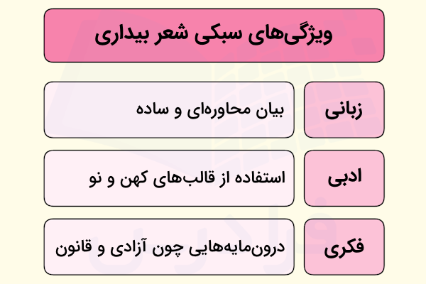 سبک شناسی سبک شعر فارسی