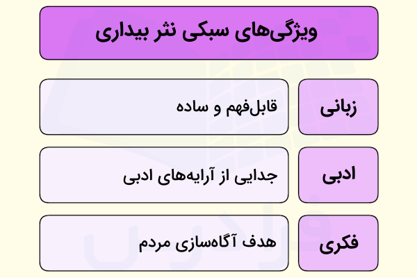 سبک شناسی نثر دوره بیداری