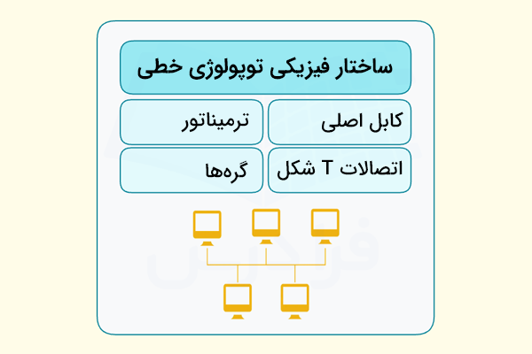 ساختار فیزیکی توپولوژی خطی 