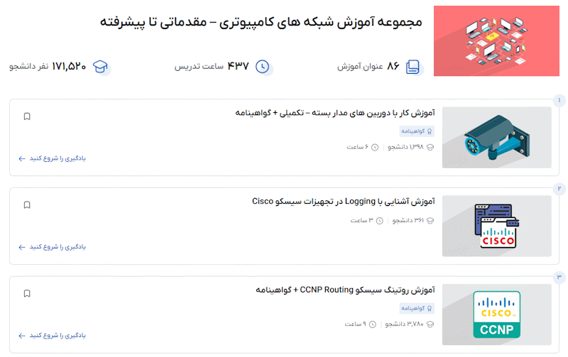 مجموعه آموزش شبکه های کامپیوتری – مقدماتی تا پیشرفته فرادرس