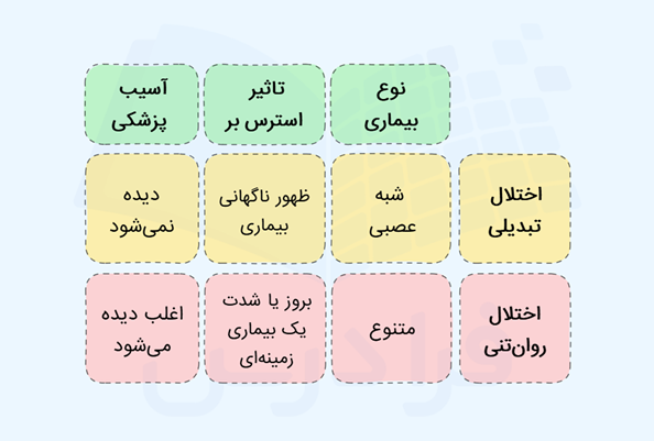 تفاوت اختلال تبدیلی با اختلال های روان تنی
