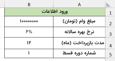 نمونه اطلاعات-محاسبه اصل قسط وام