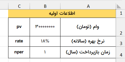 جدول نمونه اطلاعات مثال-محاسبه اصل قسط