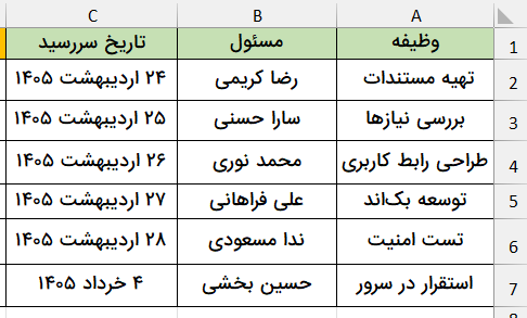 تاریخ انجام پروژه نمونه- تابع تطبیق با فهرست