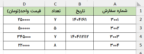 جدول یا سلول‌های خالی- تغییر جهت سلول