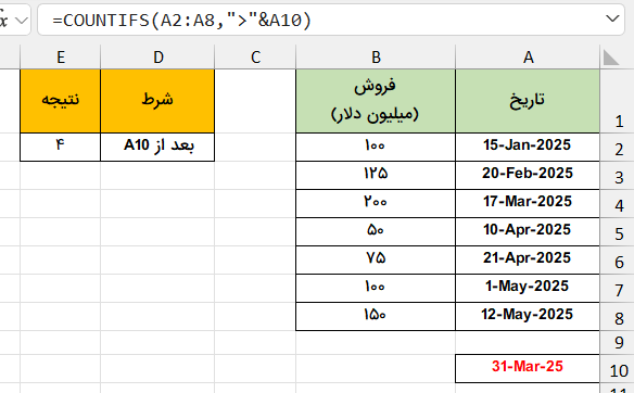 شمارش سلول‌های تاریخ‌دار ثابت-تابع COUNTIFS در اکسل
