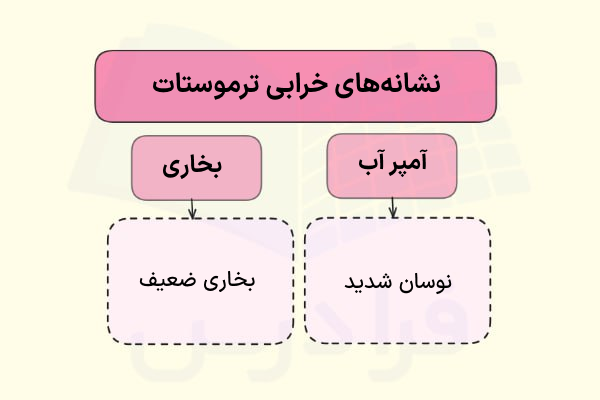 خرابی ترموستات ماشین