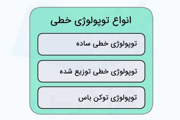انواع مختلف شبکه باس در تصویر نشان داده شده است - توپولوژی خطی چیست