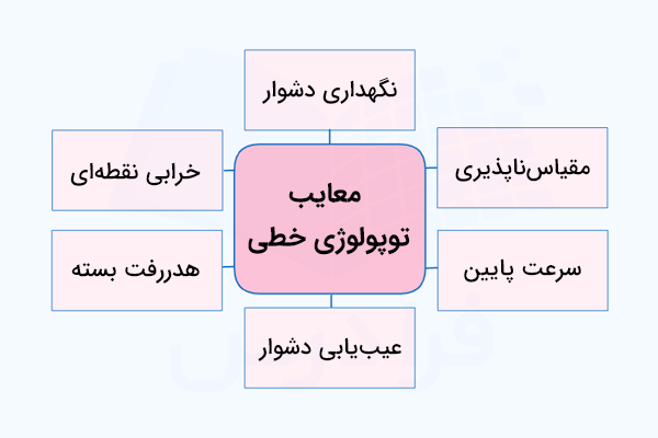 معایب توپولوژی خطی در تصویر مشخص شده است - توپولوژی خطی چیست