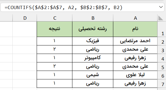 مثال شمارش تعداد نام‌های تکراری-تابع countifs در اکسل