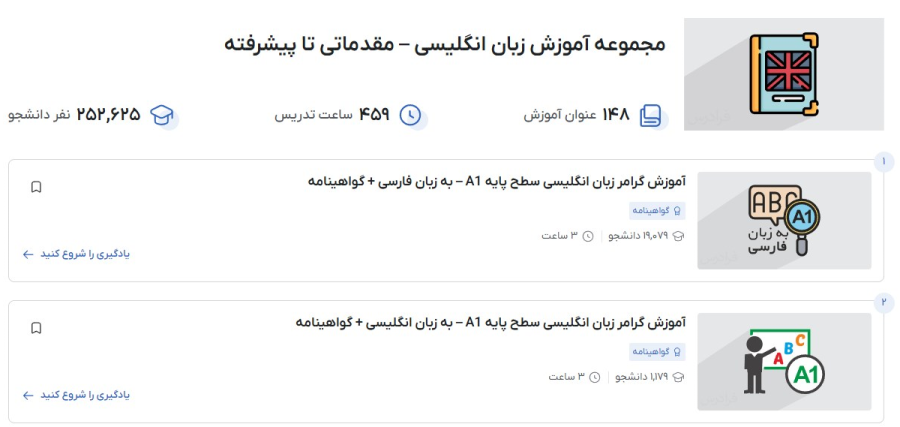 مجموعه آموزش زبان انگلیسی – مقدماتی تا پیشرفته فرادرس