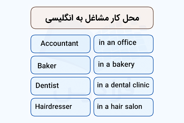 محل کار مشاغل به انگلیسی