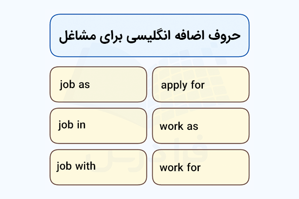 حروف اضافه برای مشاغل انگلیسی