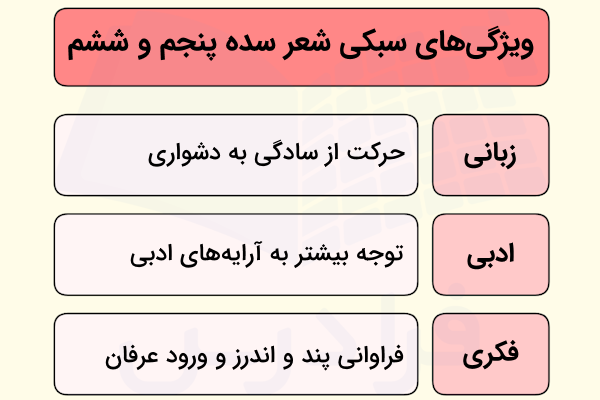 سبک شعر سده پنچم و ششم