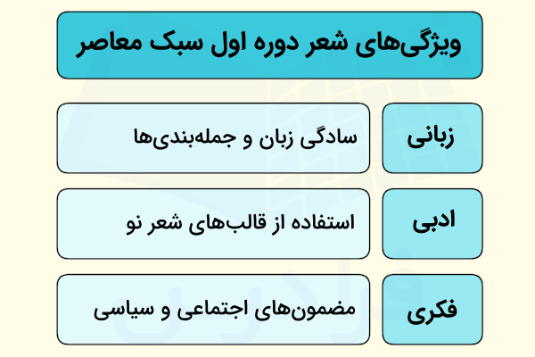 سبک شناسی ادبیات معاصر