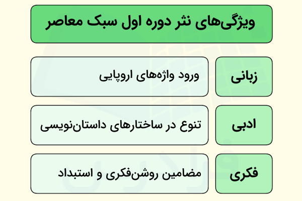 سبک شناسی در ادبیات چیست