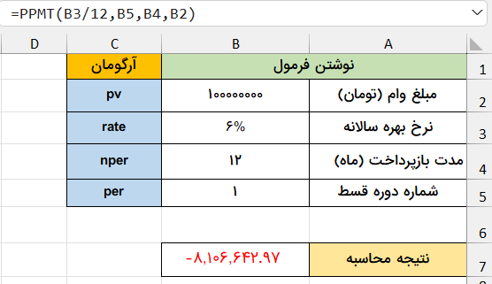 اجرای فرمول -تابع PPMT در اکسل