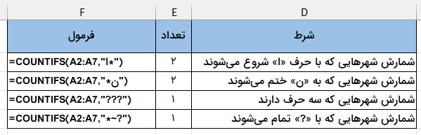نمونه فرمول با چند وایلدکارت-تابع COUNTIFS در اکسل