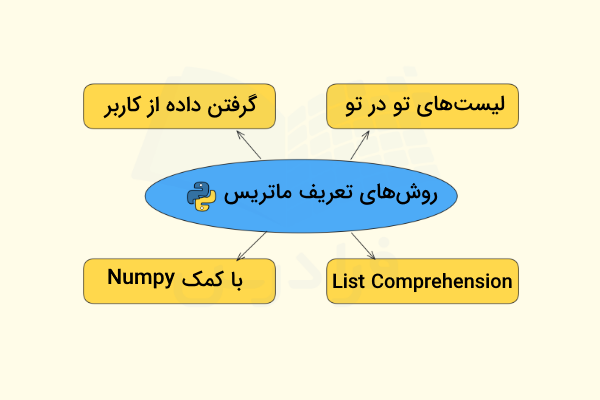 چهار روش اصلی برای تعریف ماتریس در پایتون