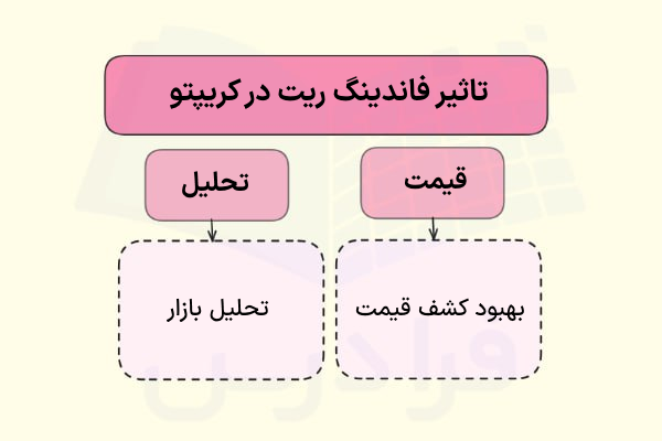 تاثیر فاندینگ ریت در بازار کریپتو