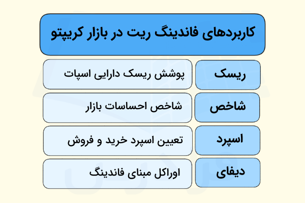 استفاده از فاندینگ ریت در کریپتو
