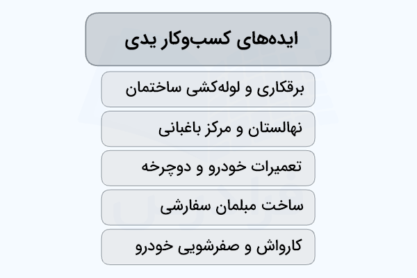 چند مورد از بهترین ایده های کسب و کار یدی بدون نیاز به اینترنت