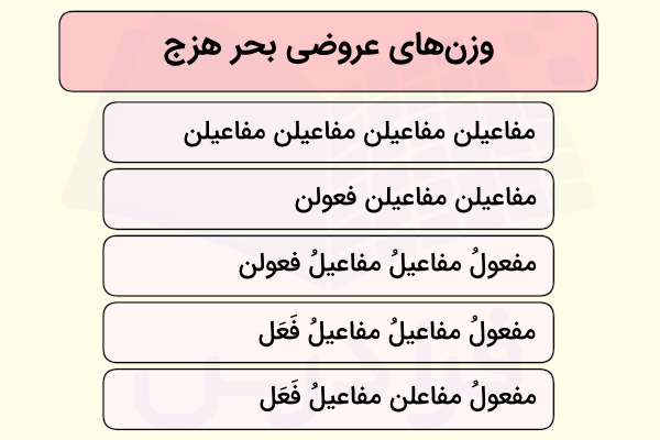 بحرهای عروضی در شعر فارسی