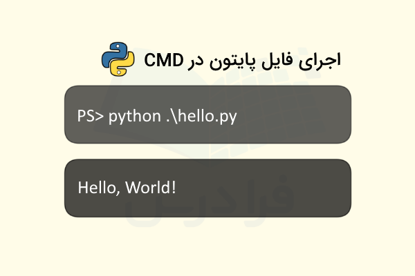 نحوه نوشتن دستور اجرای فایل پایتون در CMD با کمک عبارت کلیدی python