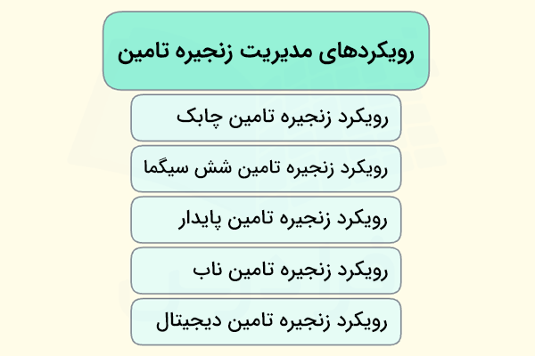 رویکردهای مهم در مدیریت زنجیره تامین