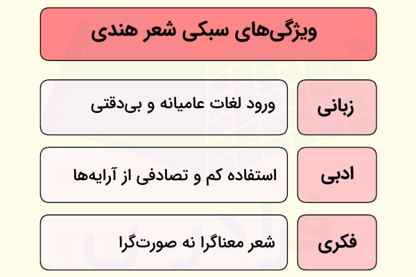 سبک شناسی ادبی شعر سبک هندی