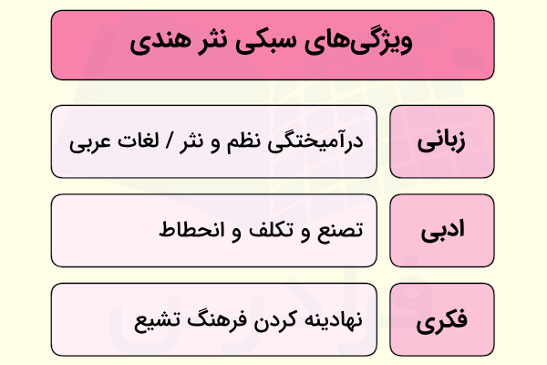 سبک شناسی نثر سبک هندی