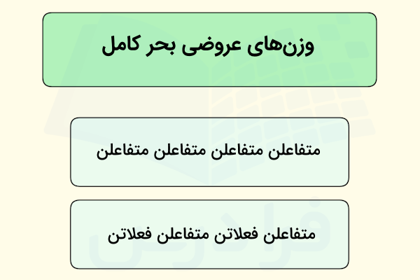 بحر کامل